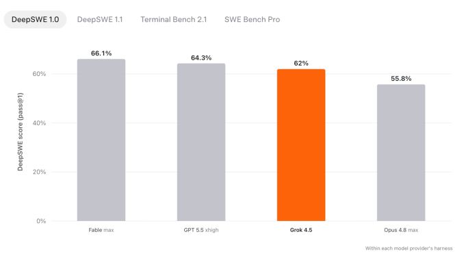 TechCrunch: screenshot of complaints about GPT-5.6 Sol